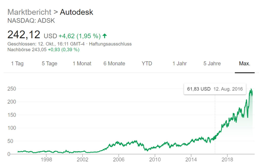 Foto 2: Detaillierter Kursverlauf der Autodesk-Aktie in den letzten fünf Jahren. Zur Orientierung ist auch hier der 12. August 2016 markiert. | Quelle: Google.com